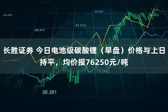 长胜证券 今日电池级碳酸锂（早盘）价格与上日持平，均价报76250元/吨